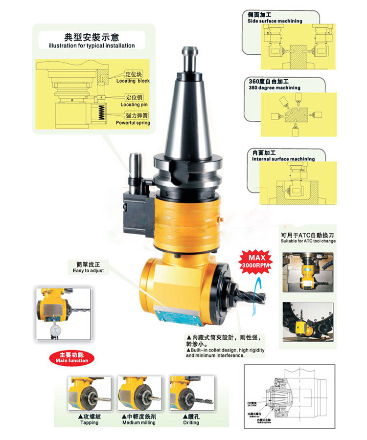 ������С��90��ֱ����^����(sh��)�c�a(ch��n)Ʒ�Y���D