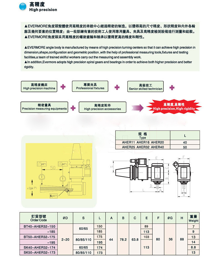 ������С��90��ֱ����^����(sh��)�c�Y��