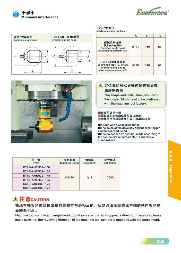 ������С��90��ֱ����^����(sh��)�c�Y��