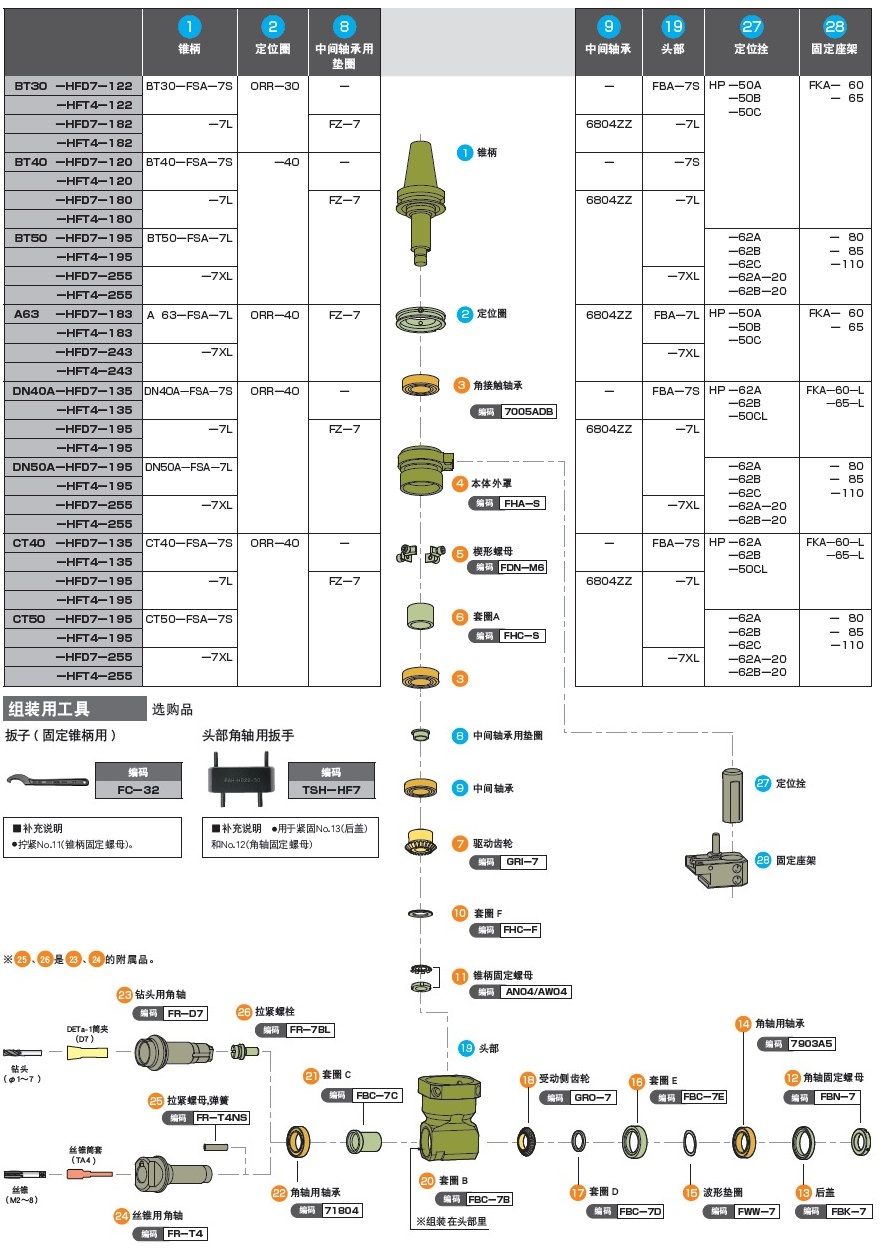 MSTС�������(d��ng)���^�㲿���Y(ji��)��(g��u)�ֽ�D1