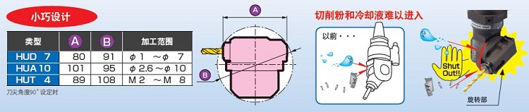 MST�f(w��n)�ܽǶ���^����(sh��)